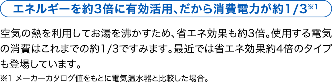 エネルギーを約3倍に有効活用、だから消費電力が約1/3