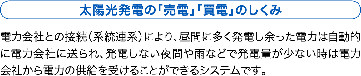 太陽光発電の「売電」「買電」のしくみ